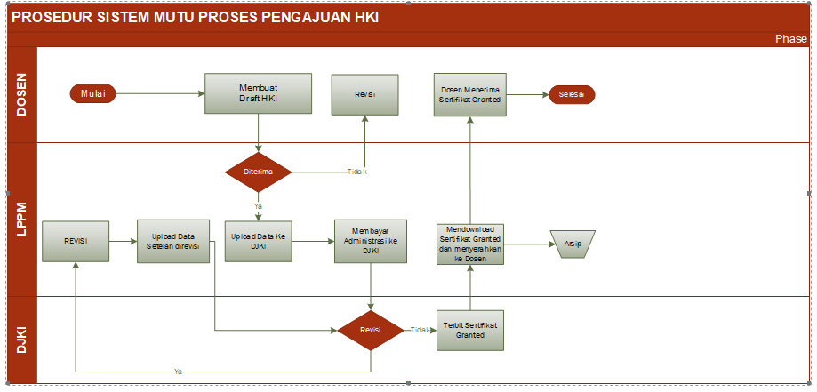 HKI (1)